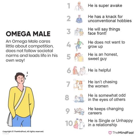 what is anomega male.